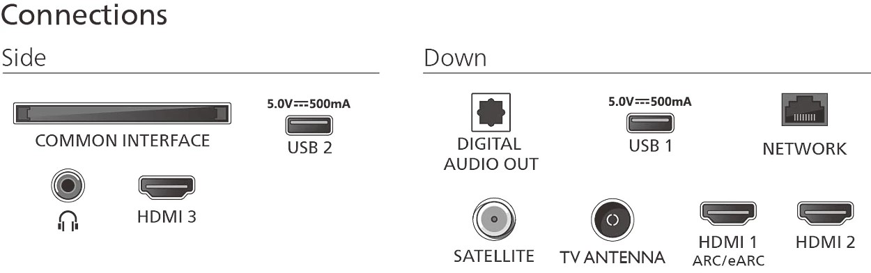 Connectivity options are extensive: three HDMI 2.0 ports with eARC and two USB 2.0 ports.
